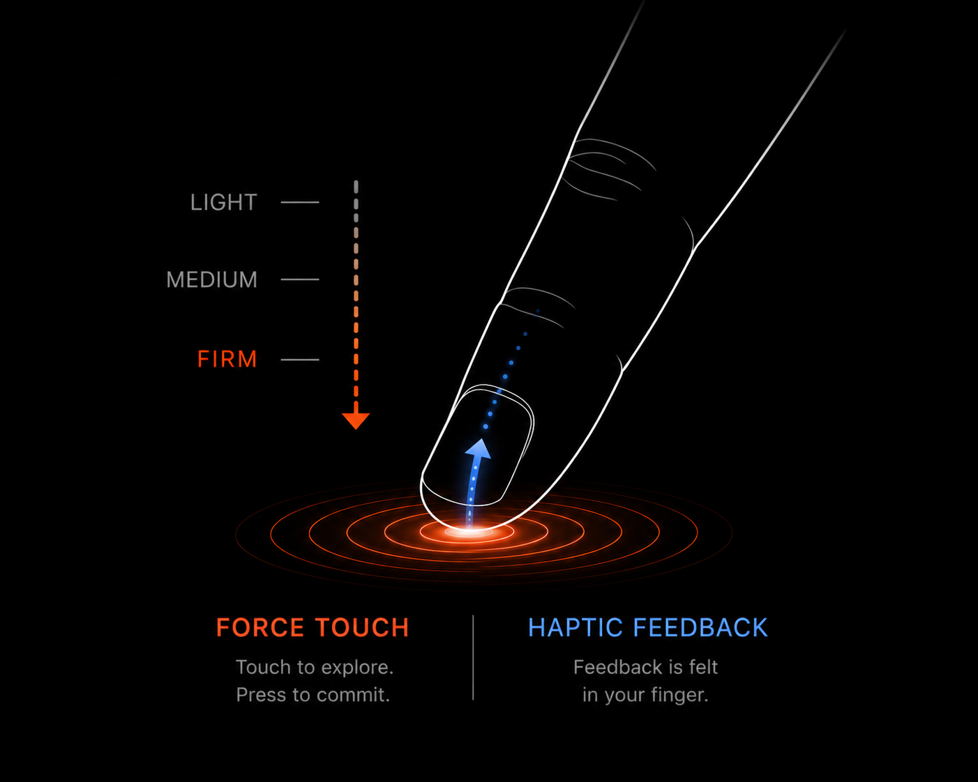 Force Touch & Haptic Feedback Graphic